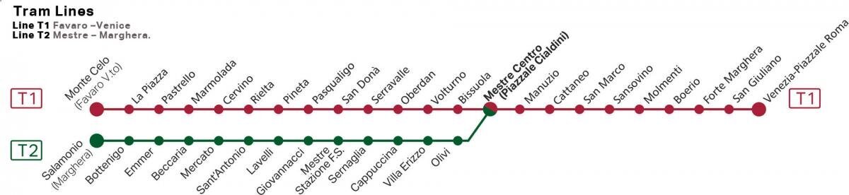 Схема движения трамвая по Местре