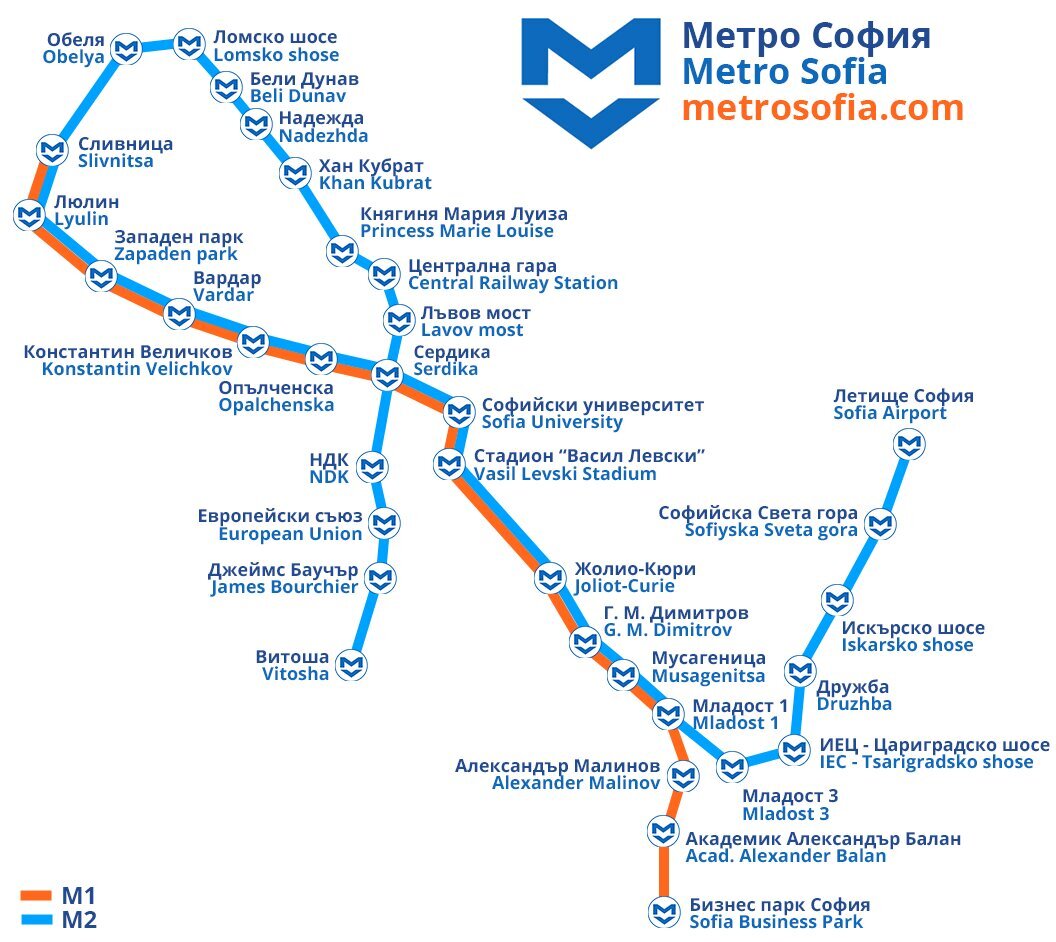 Sofia metro scheme