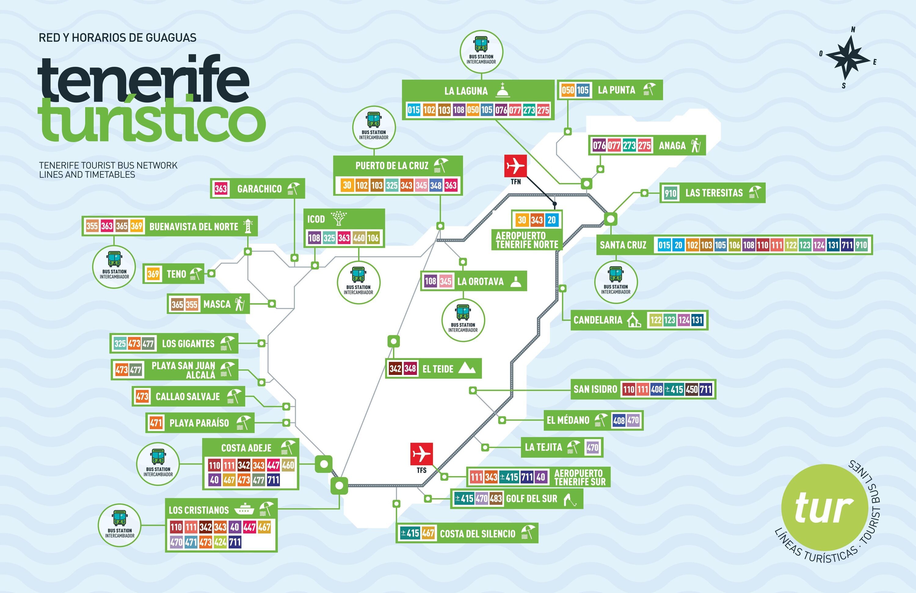 Public Transportation In Tenerife Buses Streetcars And How To Use Them public-transportation-in-tenerife-buses-streetcars-and-how-to-use-them